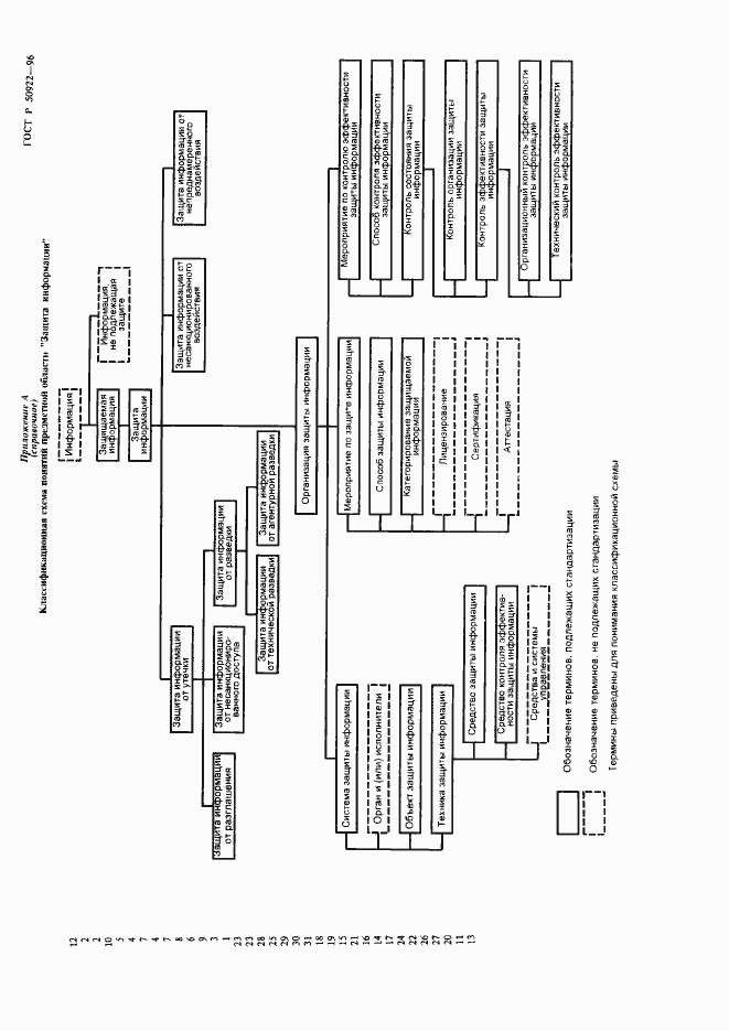 Страница 9 ГОСТ Р 50922-96