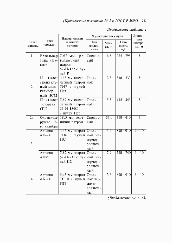 Приложение №2