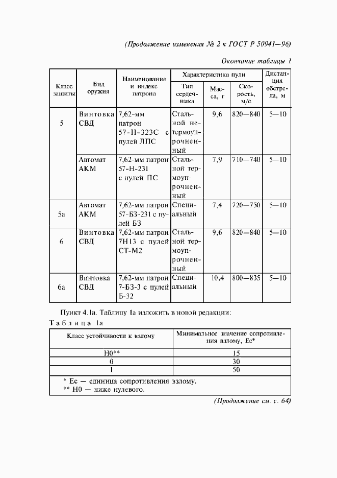 Приложение №2