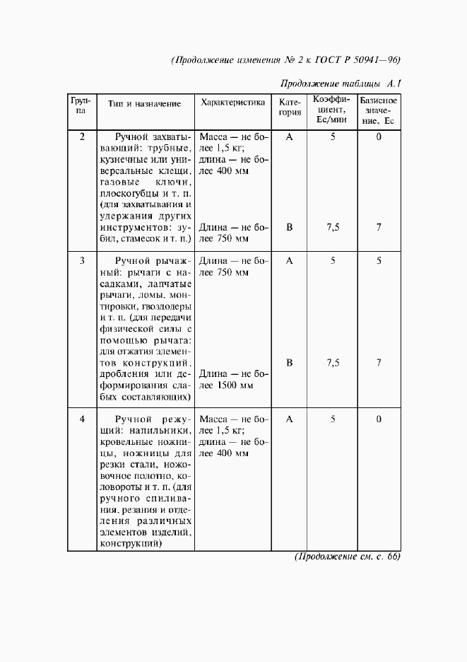 Приложение №2