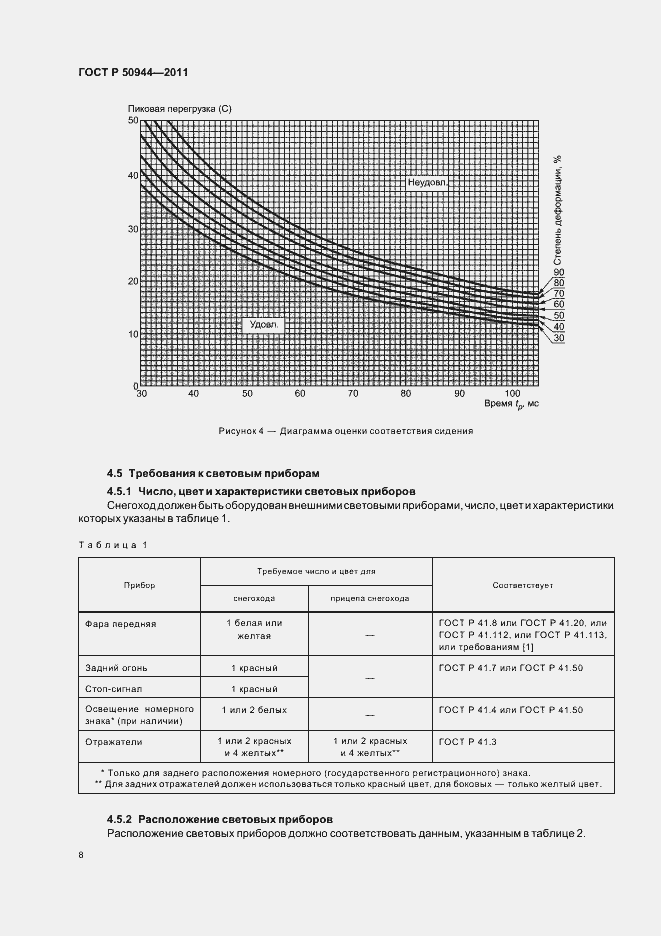Страница 12 ГОСТ Р 50944-2011