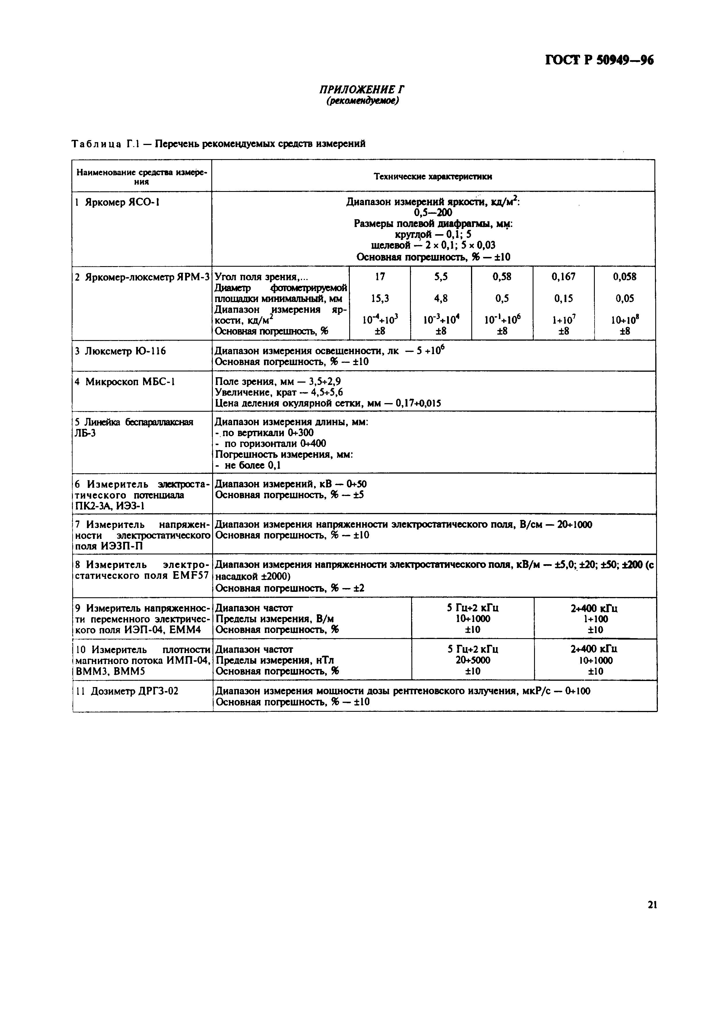 Страница 24 ГОСТ Р 50949-96