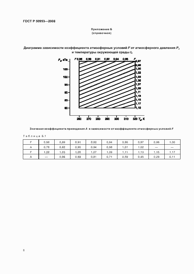Страница 11 ГОСТ Р 50953-2008