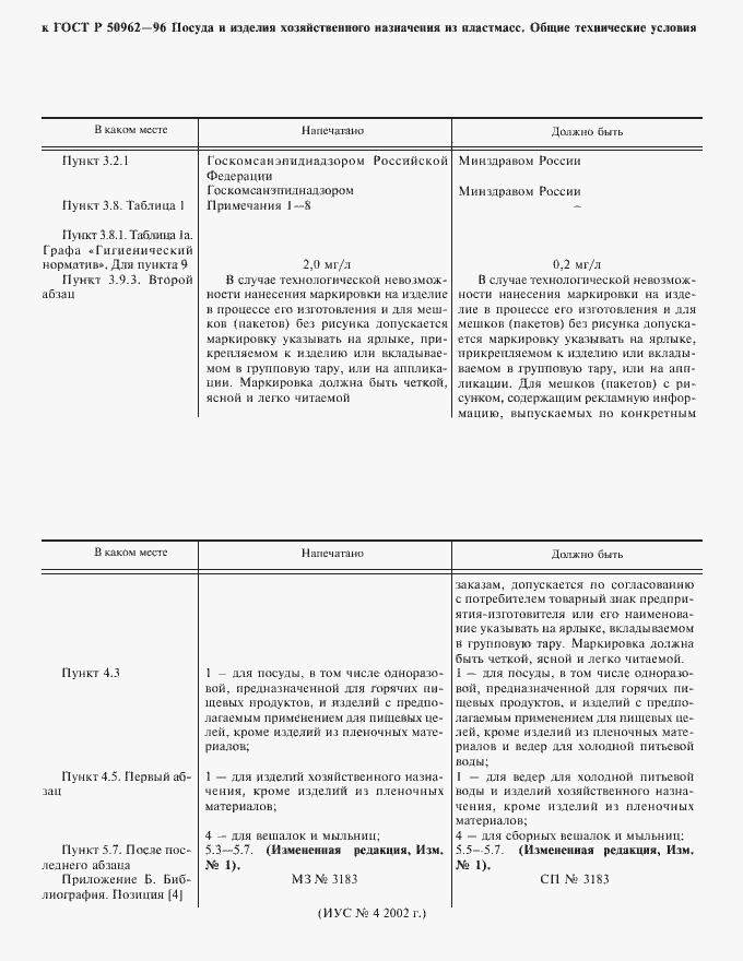 Приложение №3