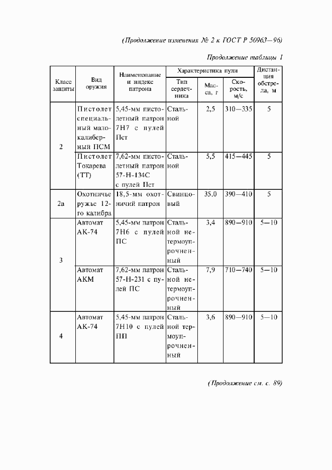 Приложение №3