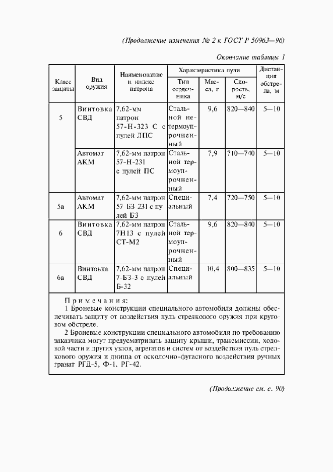 Приложение №3