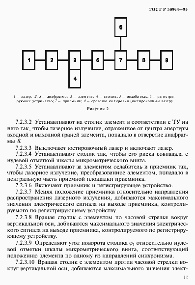 Страница 14 ГОСТ Р 50964-96