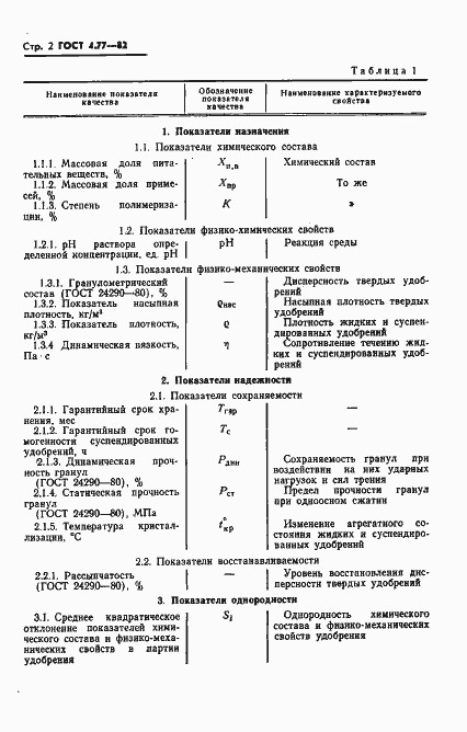 Страница 4 ГОСТ 4.77-82