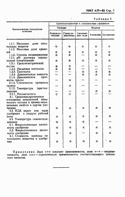 Страница 9 ГОСТ 4.77-82
