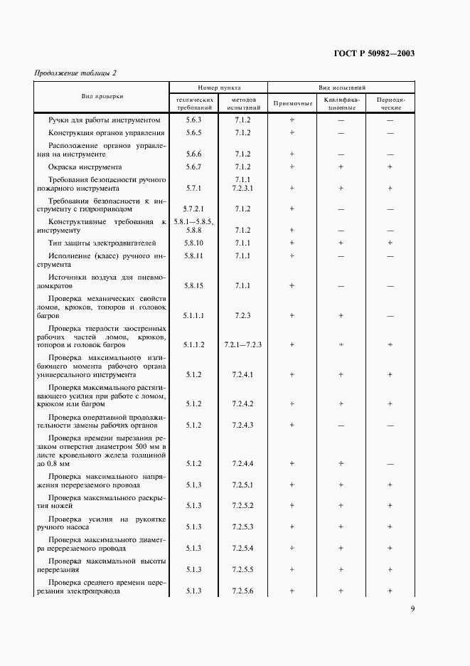 Страница 12 ГОСТ Р 50982-2003