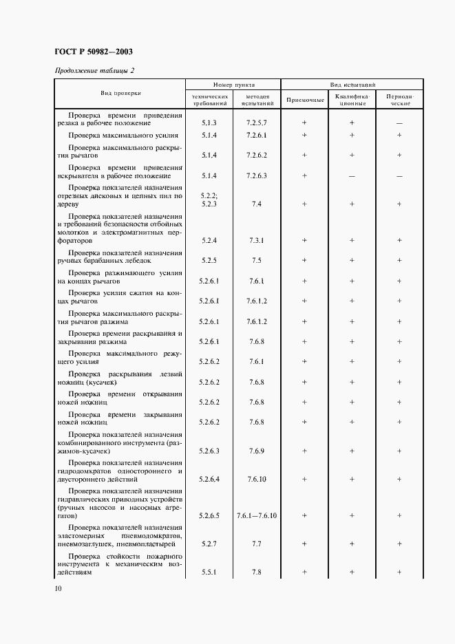 Страница 13 ГОСТ Р 50982-2003