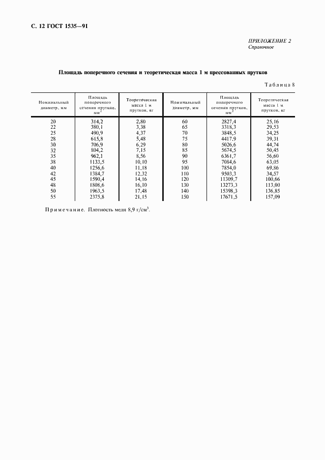 Страница 13 ГОСТ 1535-91