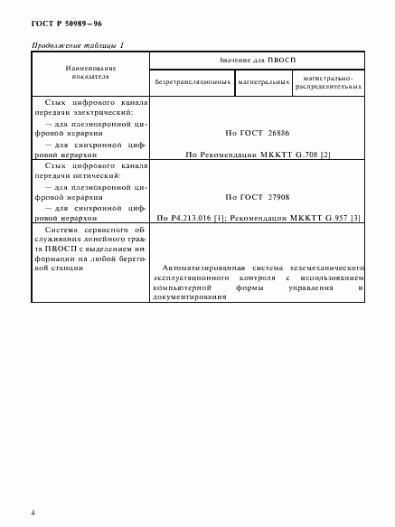 Страница 6 ГОСТ Р 50989-96