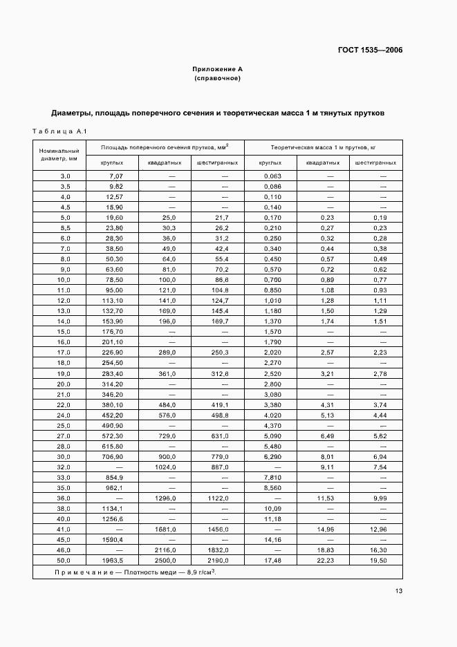 Страница 16 ГОСТ 1535-2006