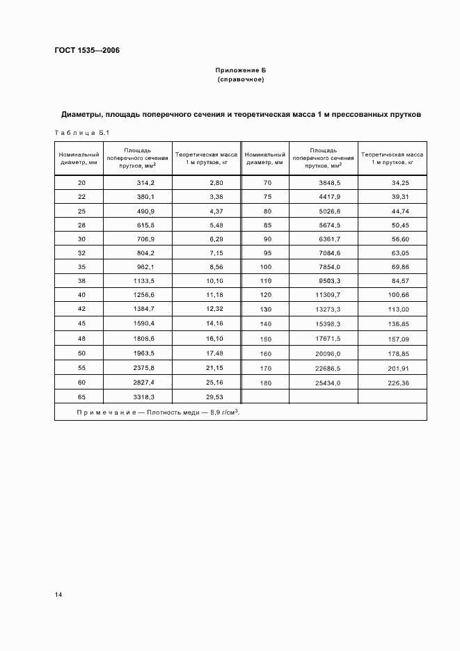 Страница 17 ГОСТ 1535-2006