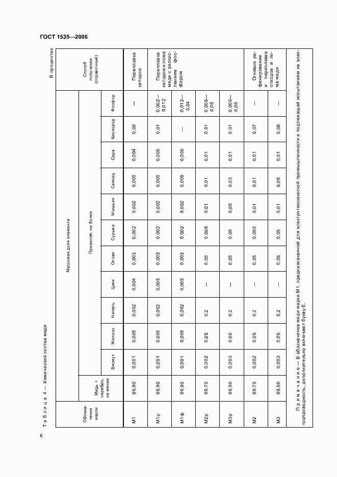 Страница 9 ГОСТ 1535-2006