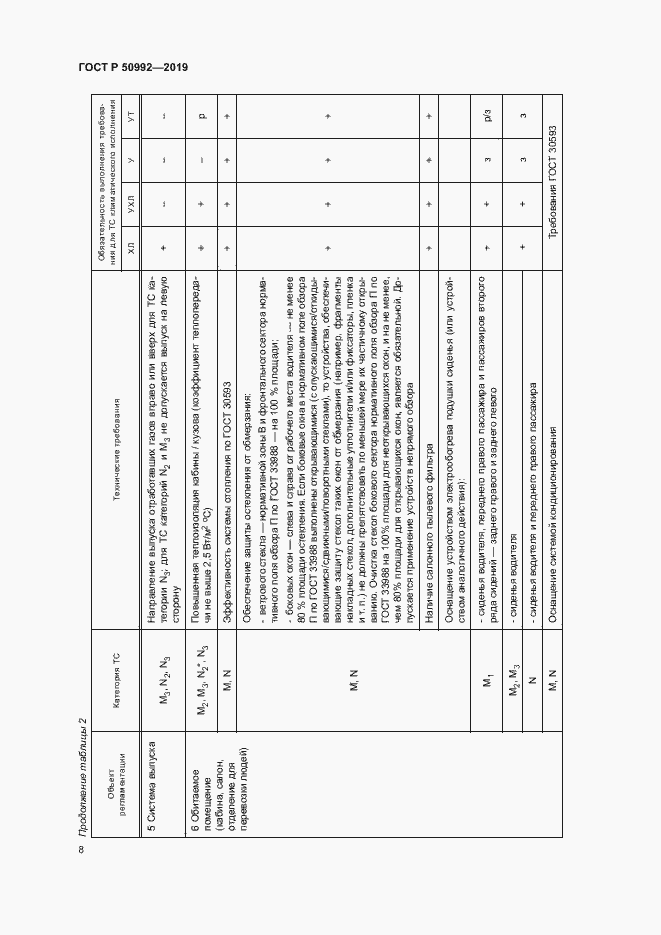 Страница 11 ГОСТ Р 50992-2019