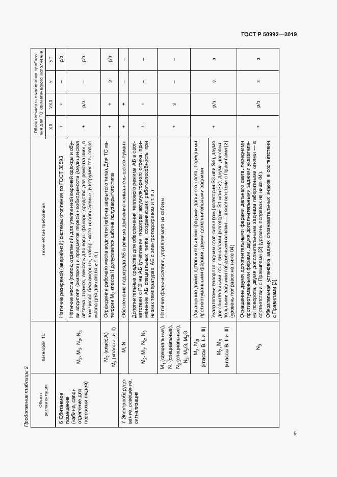 Страница 12 ГОСТ Р 50992-2019