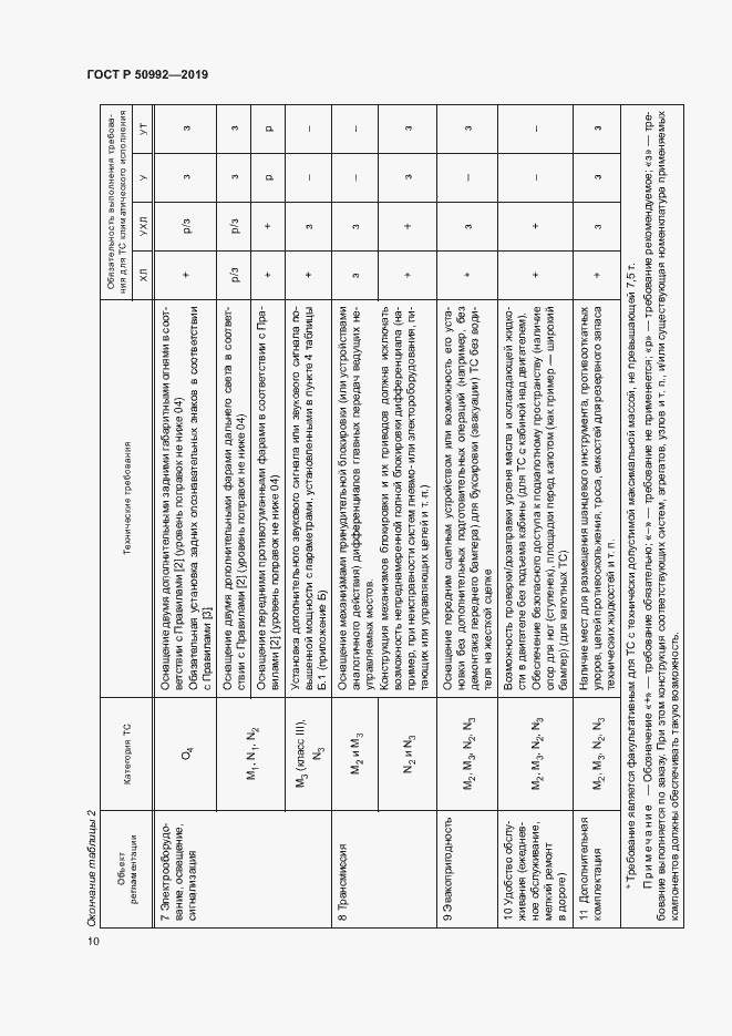 Страница 13 ГОСТ Р 50992-2019