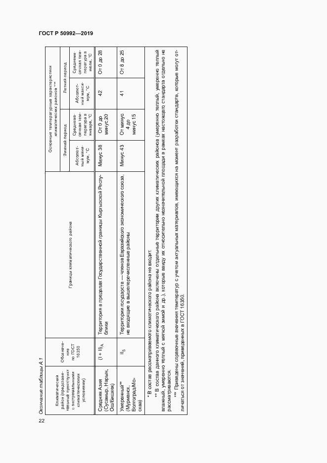 Страница 25 ГОСТ Р 50992-2019