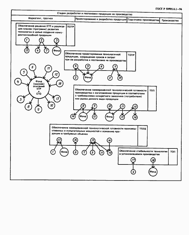 Страница 11 ГОСТ Р 50995.0.1-96