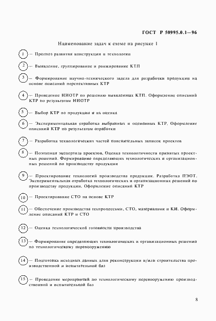 Страница 12 ГОСТ Р 50995.0.1-96