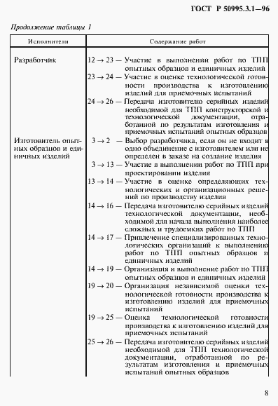 Страница 11 ГОСТ Р 50995.3.1-96