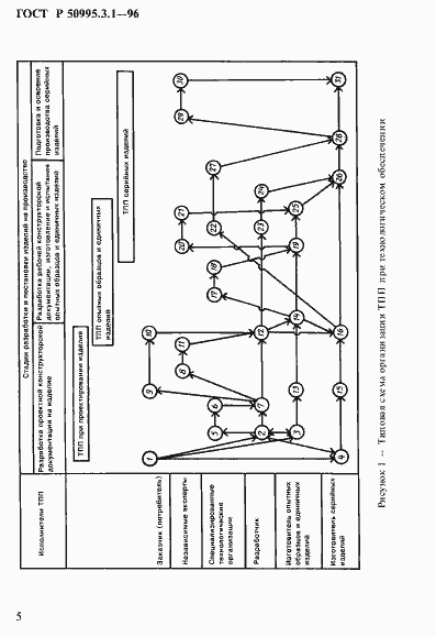 Страница 8 ГОСТ Р 50995.3.1-96
