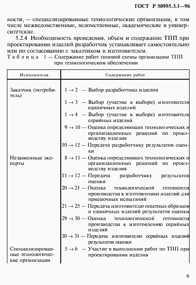 Страница 9 ГОСТ Р 50995.3.1-96