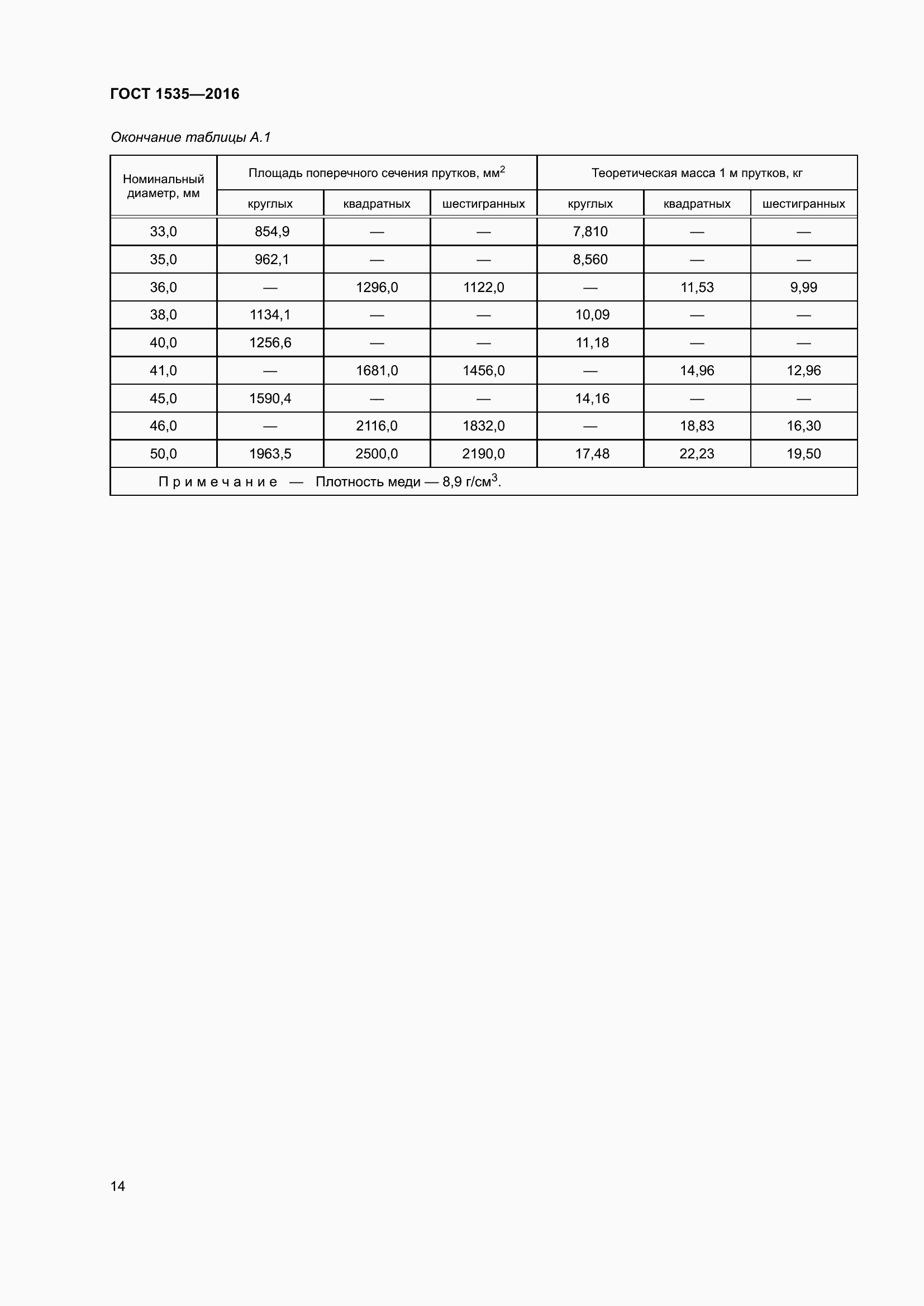Страница 20 ГОСТ 1535-2016