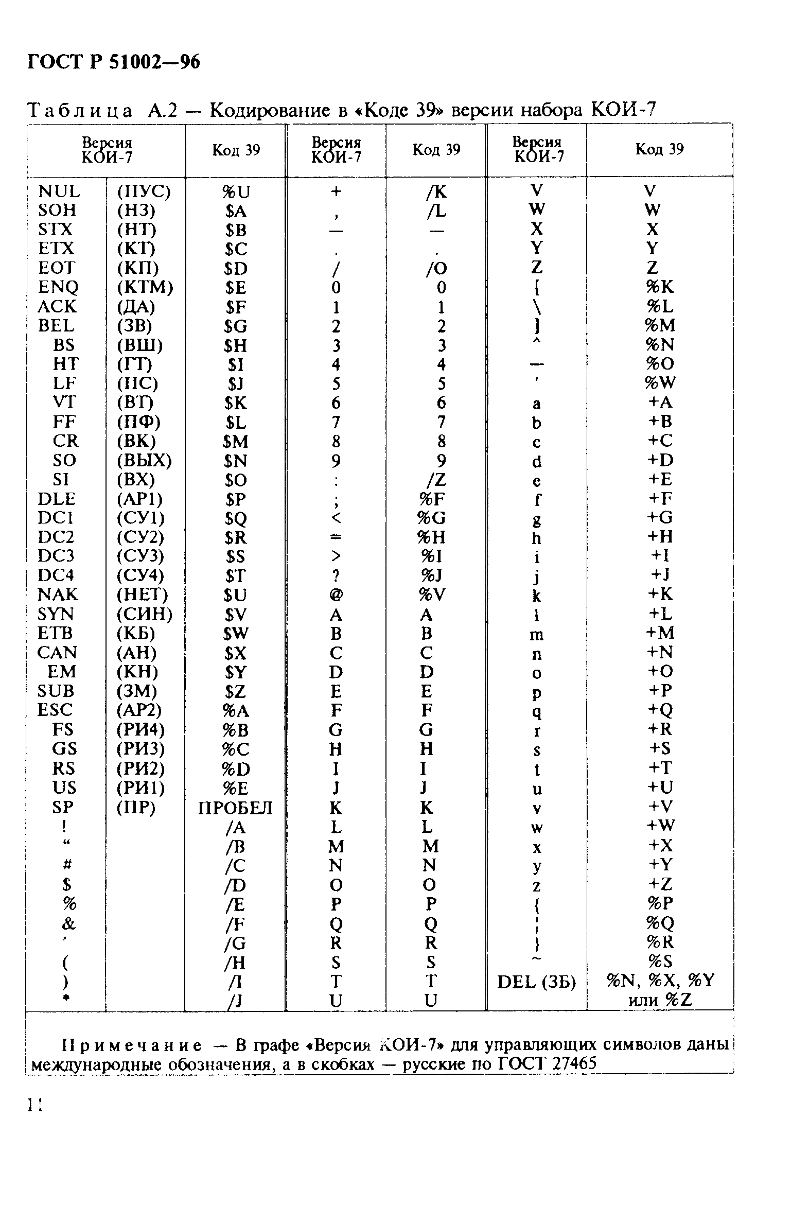 Страница 14 ГОСТ Р 51002-96
