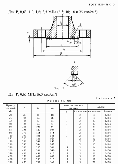 Страница 4 ГОСТ 1536-76
