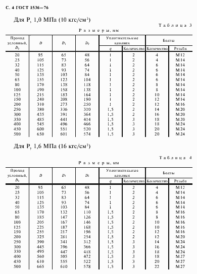Страница 5 ГОСТ 1536-76