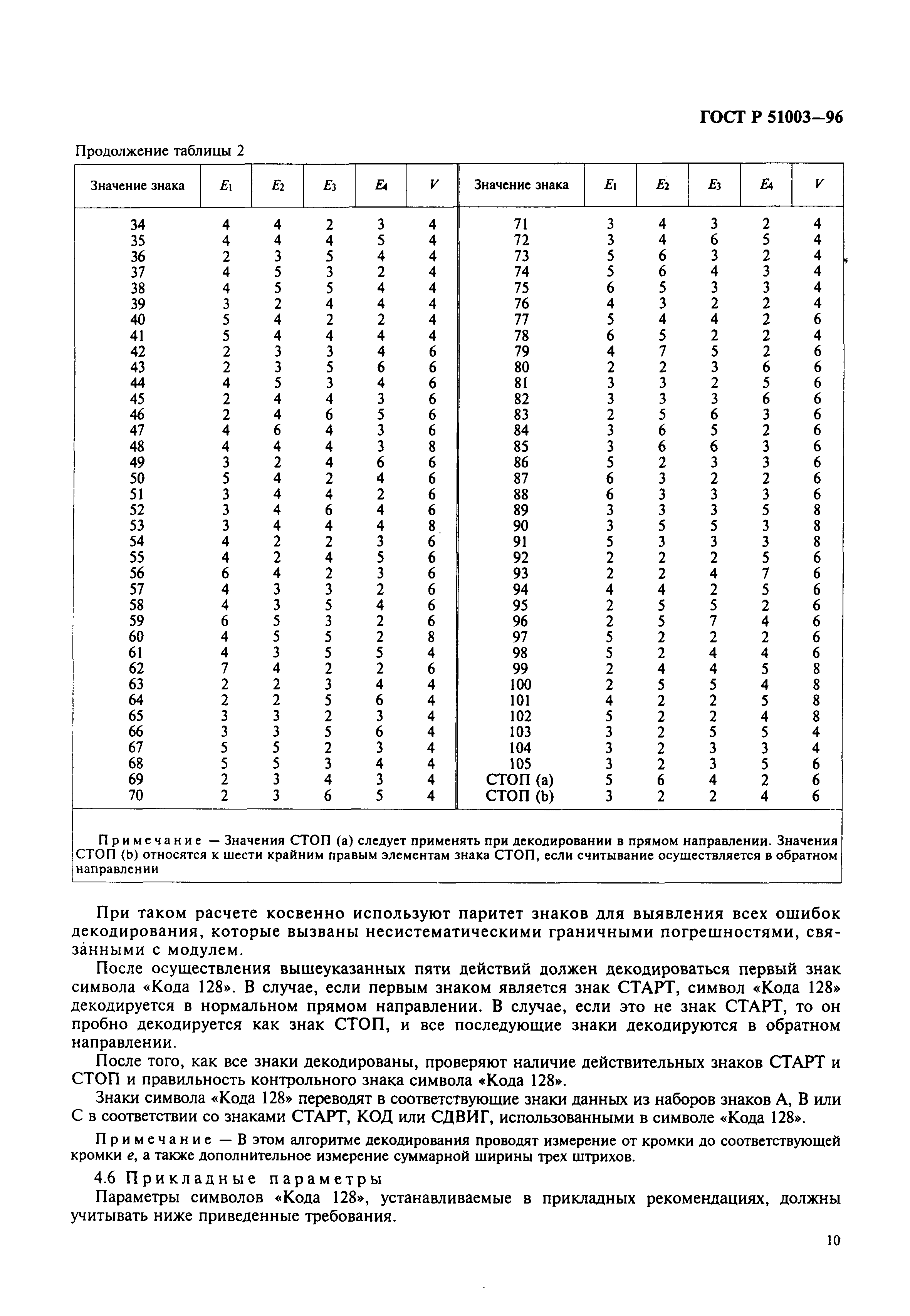 Страница 13 ГОСТ Р 51003-96