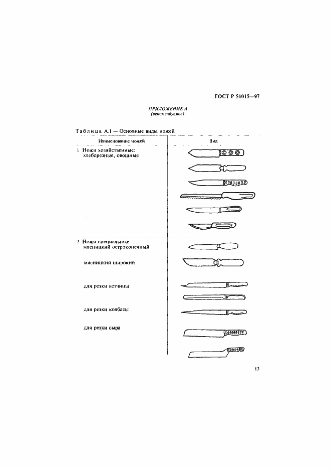 Страница 17 ГОСТ Р 51015-97