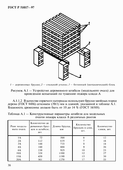 Страница 41 ГОСТ Р 51017-97