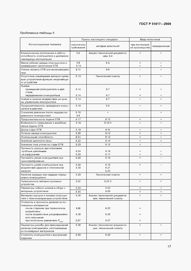 Страница 21 ГОСТ Р 51017-2009