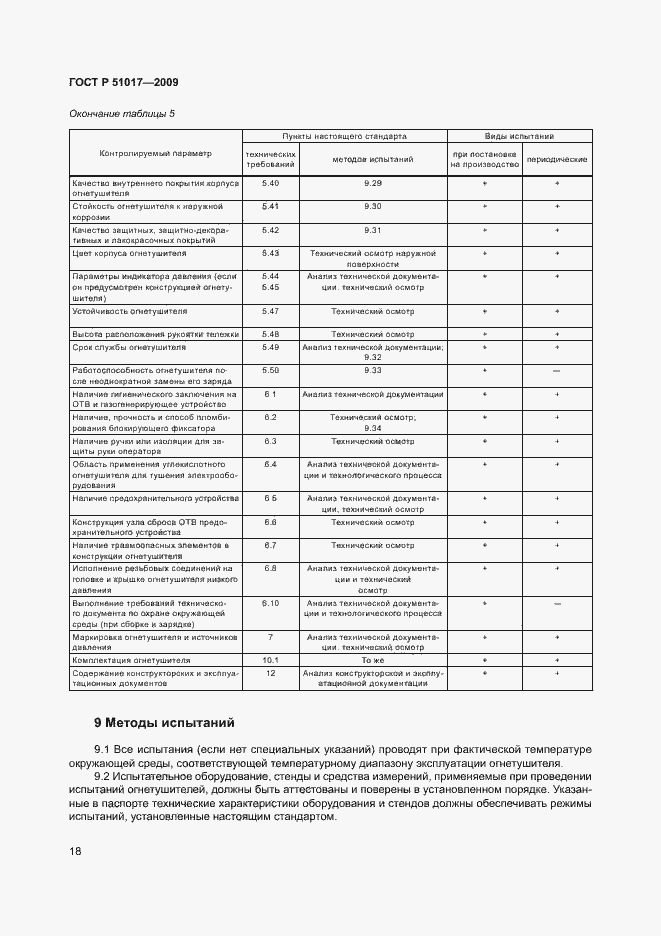 Страница 22 ГОСТ Р 51017-2009