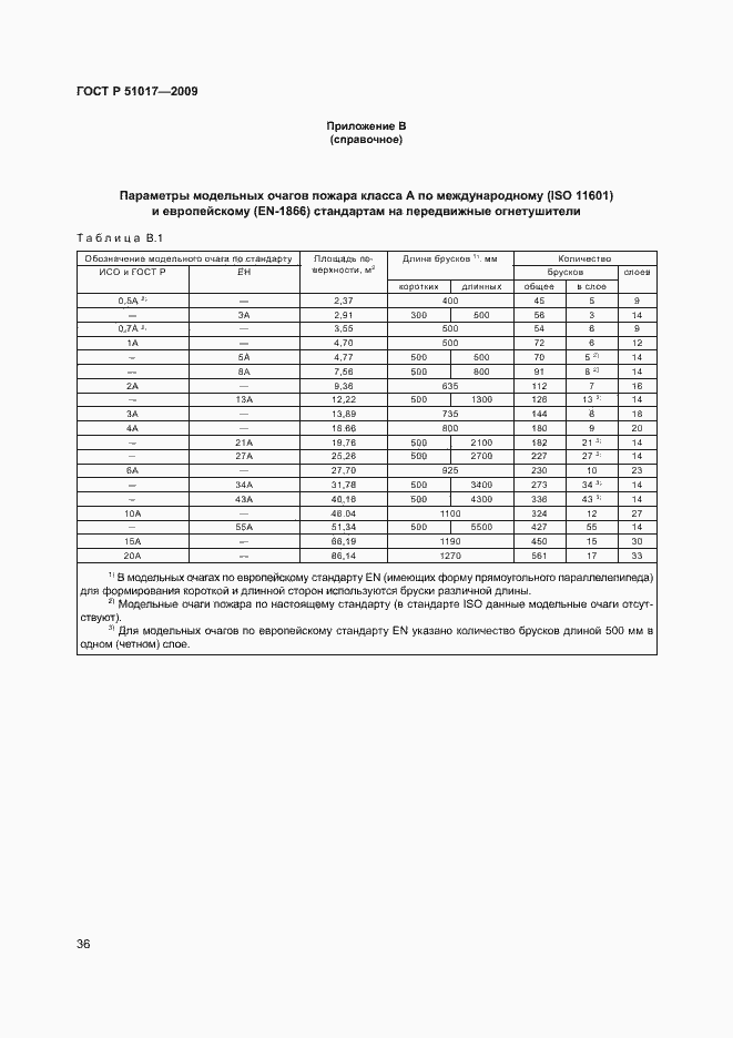 Страница 40 ГОСТ Р 51017-2009