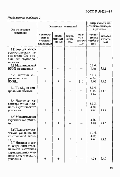 Страница 23 ГОСТ Р 51024-97