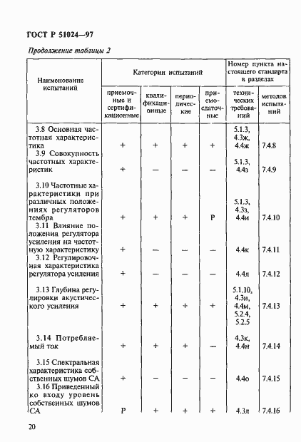 Страница 24 ГОСТ Р 51024-97
