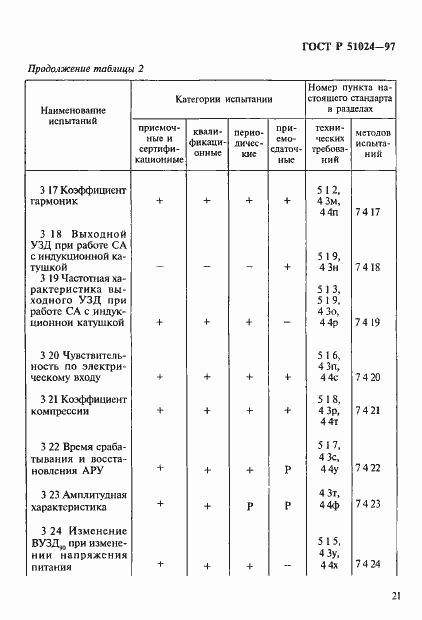 Страница 25 ГОСТ Р 51024-97