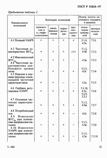 Страница 27 ГОСТ Р 51024-97