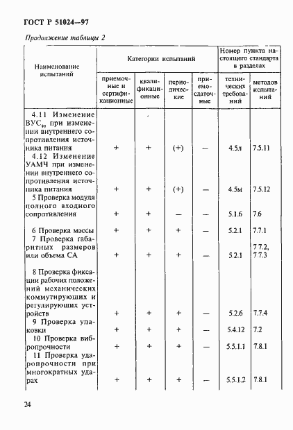 Страница 28 ГОСТ Р 51024-97