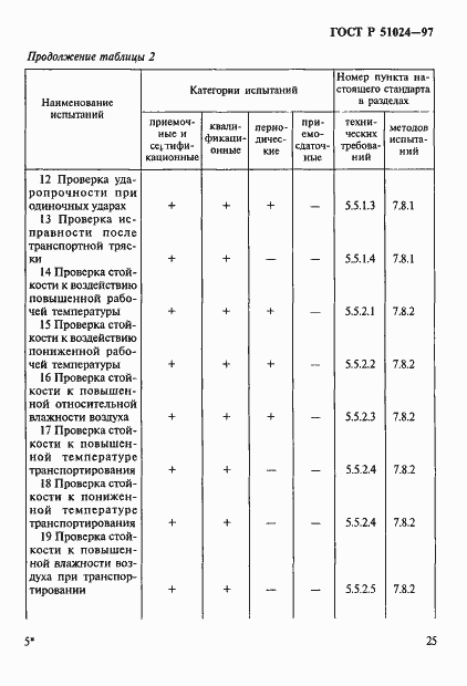 Страница 29 ГОСТ Р 51024-97