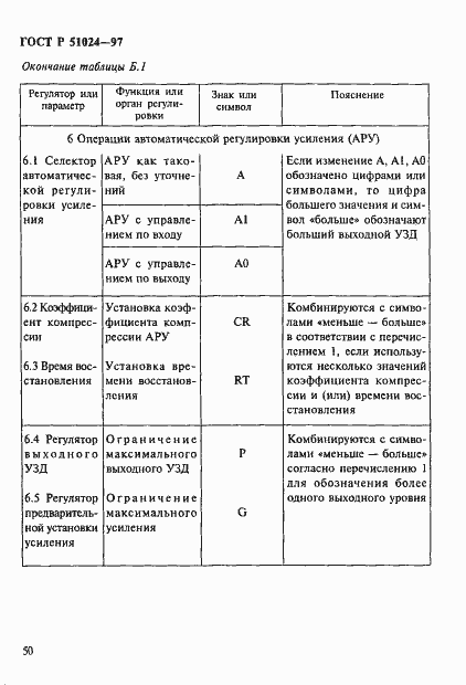 Страница 54 ГОСТ Р 51024-97