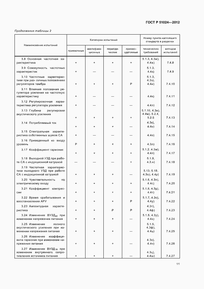 Страница 14 ГОСТ Р 51024-2012