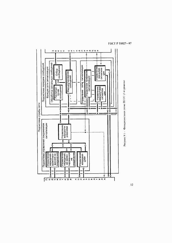 Страница 15 ГОСТ Р 51027-97