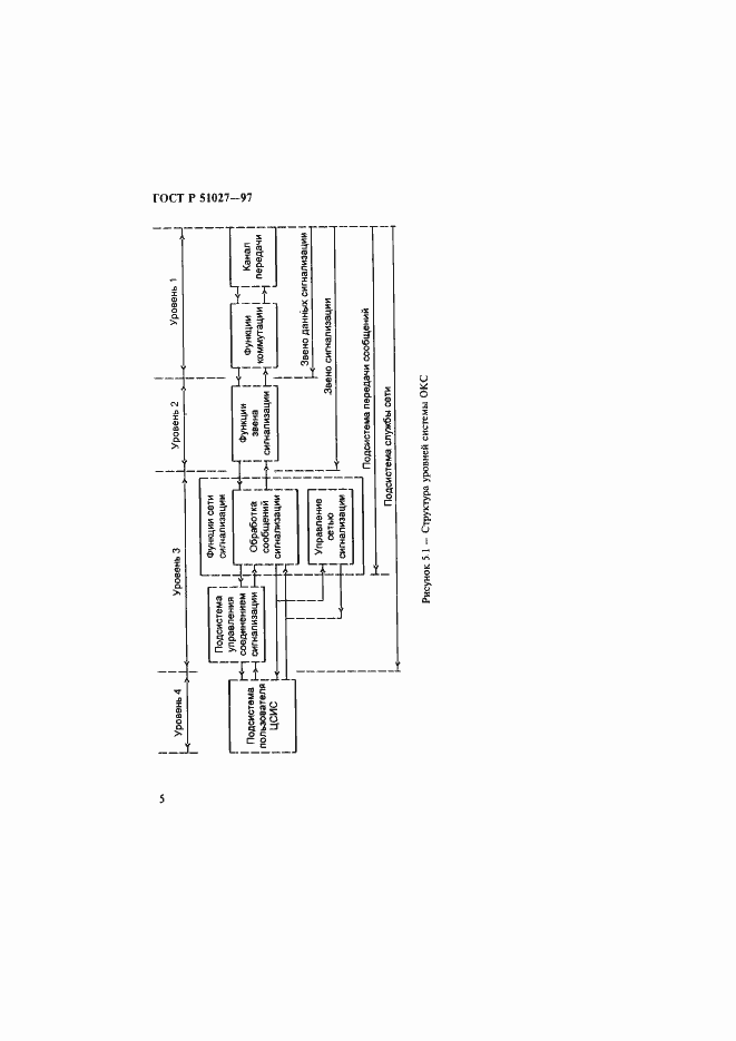 Страница 8 ГОСТ Р 51027-97