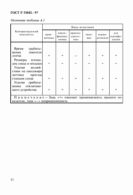Страница 14 ГОСТ Р 51042-97